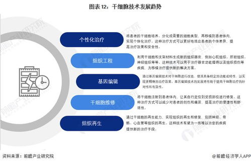 干细胞技术最新预测 裴钢院士指出前沿生物医药产品开发需确保三大核心要素