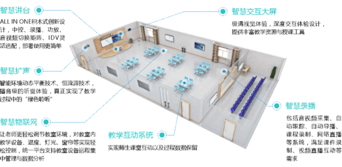 安防产品技术助力教育信息化，促进智慧教育新发展